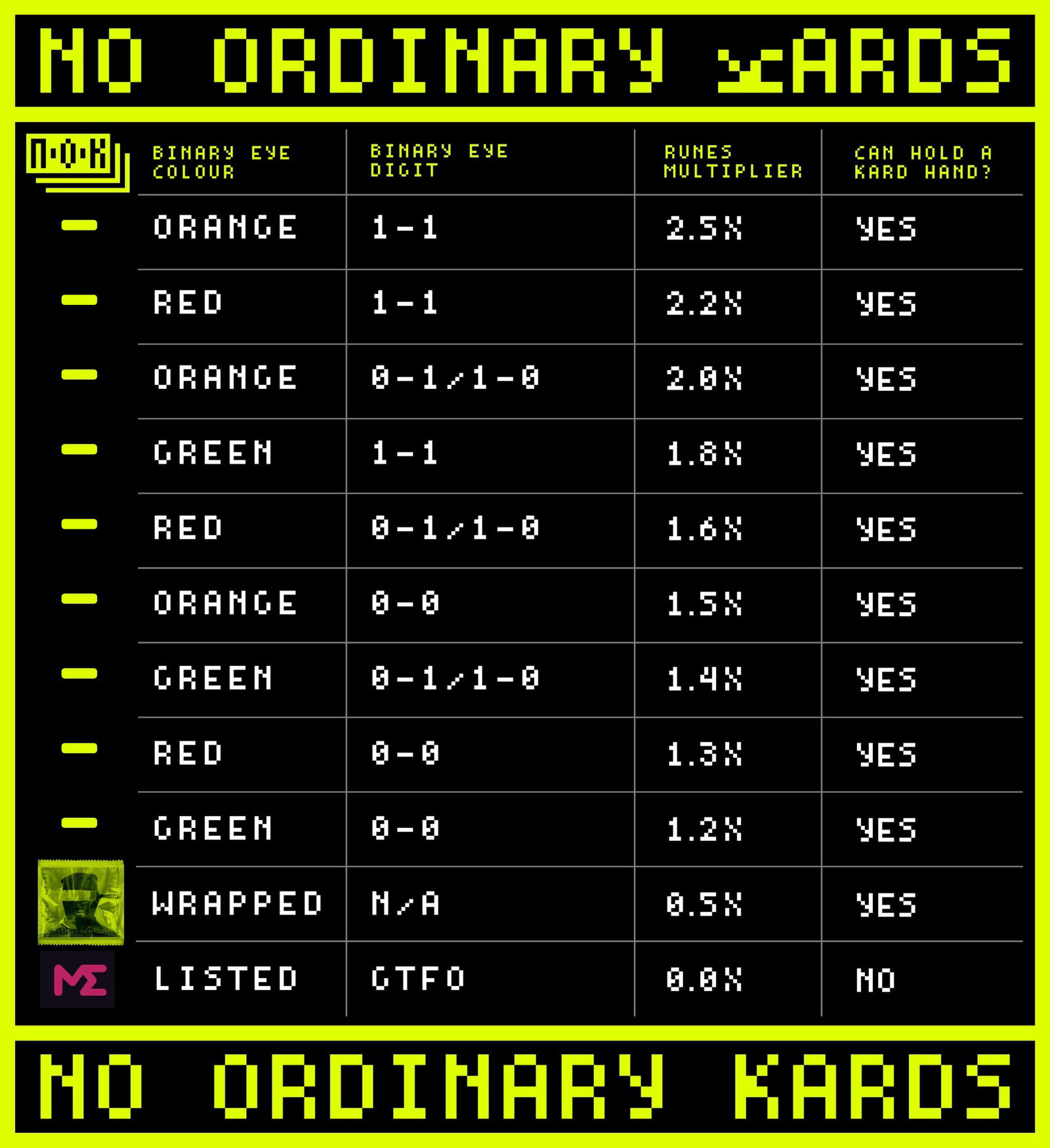 Image number 1 of the ordinals NFT collection N0 0rdinary Kard