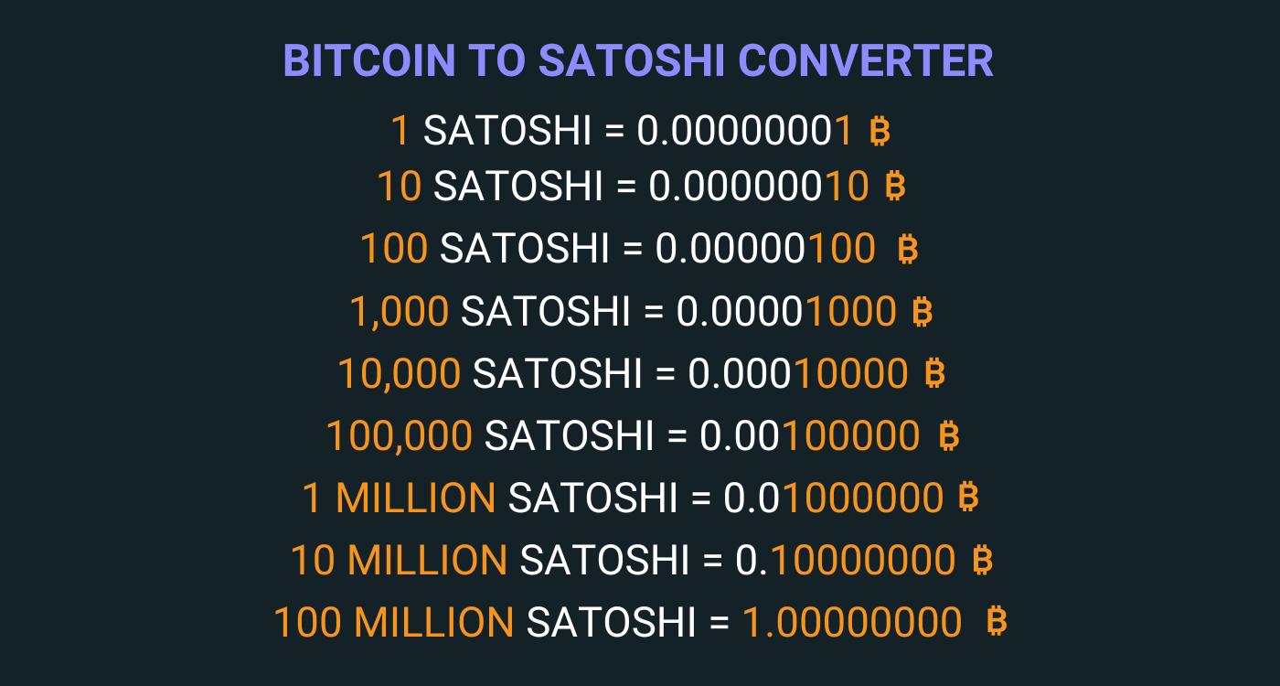 Bitcoin to Satoshi converter